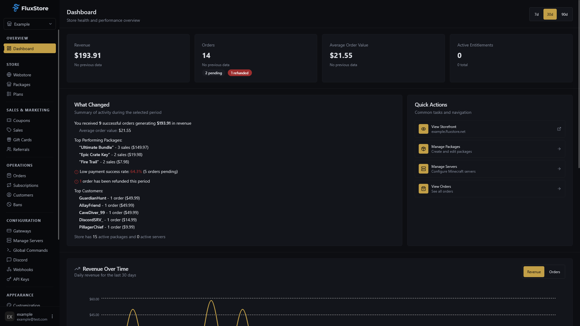 FluxStore Dashboard