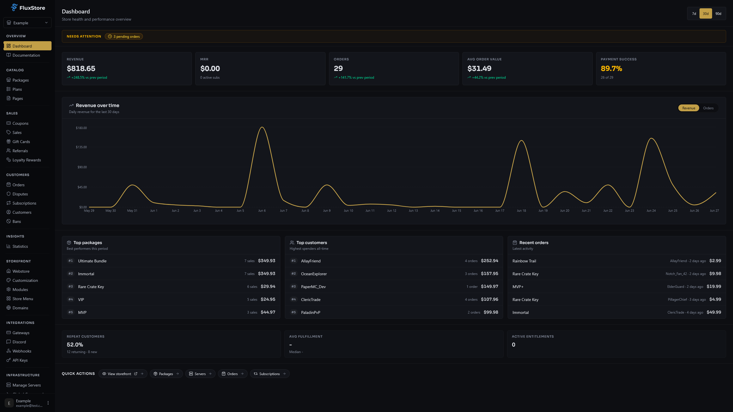 FluxStore Dashboard